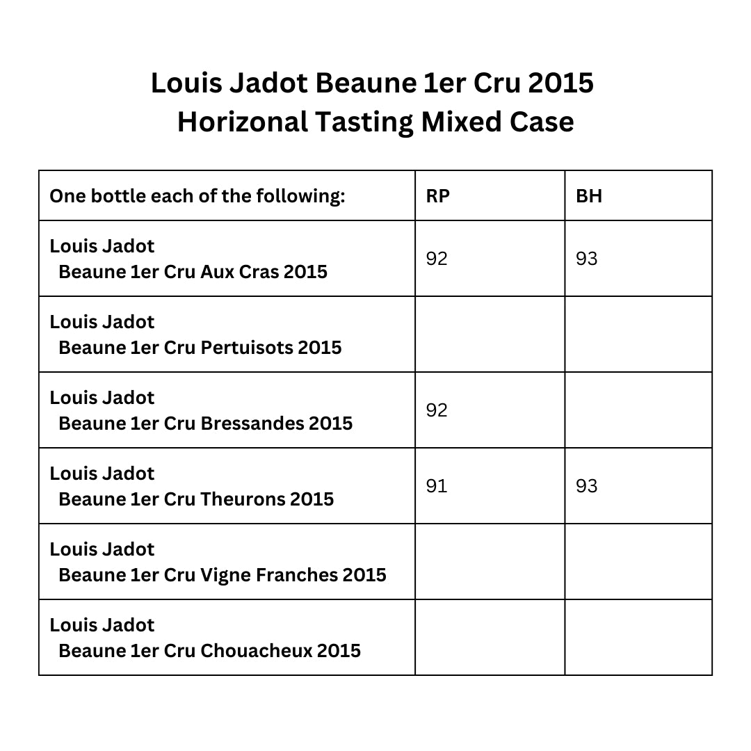 Louis Jadot Beaune 1er Cru 2015 Collector Case